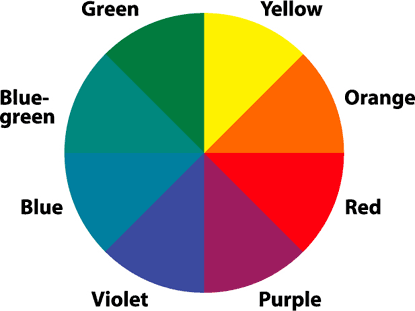 Color wheel
